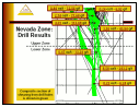 Nevada Zone: Drill Results